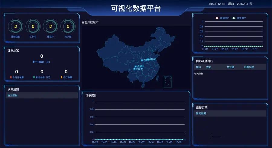 【重大升级】仿东郊到家约玩系统专业约玩足浴预约全开源家政约玩软件约玩平台数据大盘,第1张