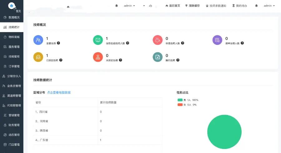 【重大升级】仿东郊到家约玩系统专业约玩足浴预约全开源家政约玩软件约玩平台数据大盘,第9张