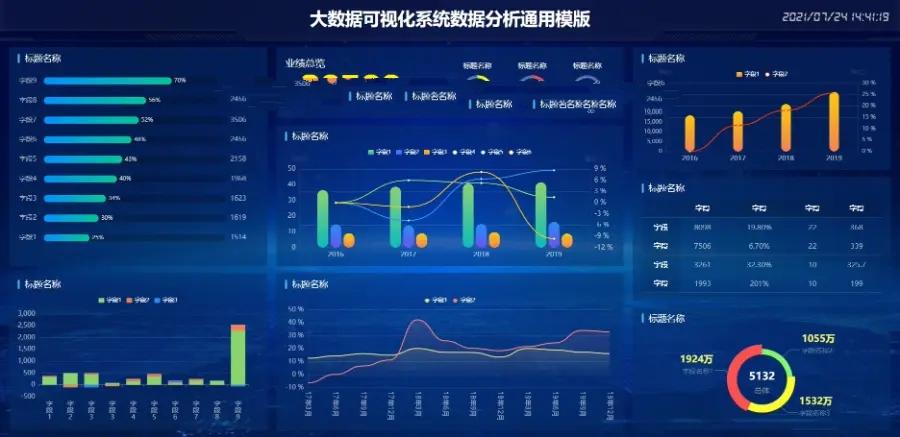 数据大屏开发数据可视化大数据分析图表网站数据分析实时数据监控网站 智慧大屏幕,第1张
