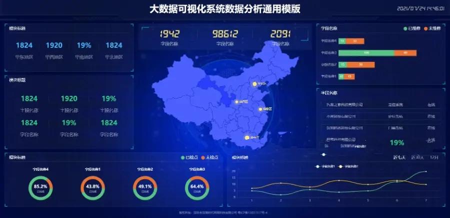 数据大屏开发数据可视化大数据分析图表网站数据分析实时数据监控网站 智慧大屏幕,第2张