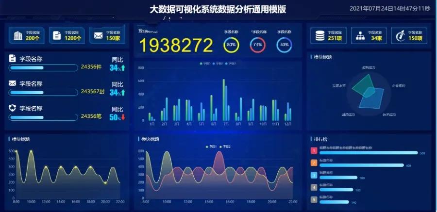 数据大屏开发数据可视化大数据分析图表网站数据分析实时数据监控网站 智慧大屏幕,第3张
