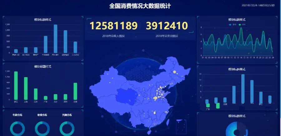 数据大屏开发数据可视化大数据分析图表网站数据分析实时数据监控网站 智慧大屏幕,第4张
