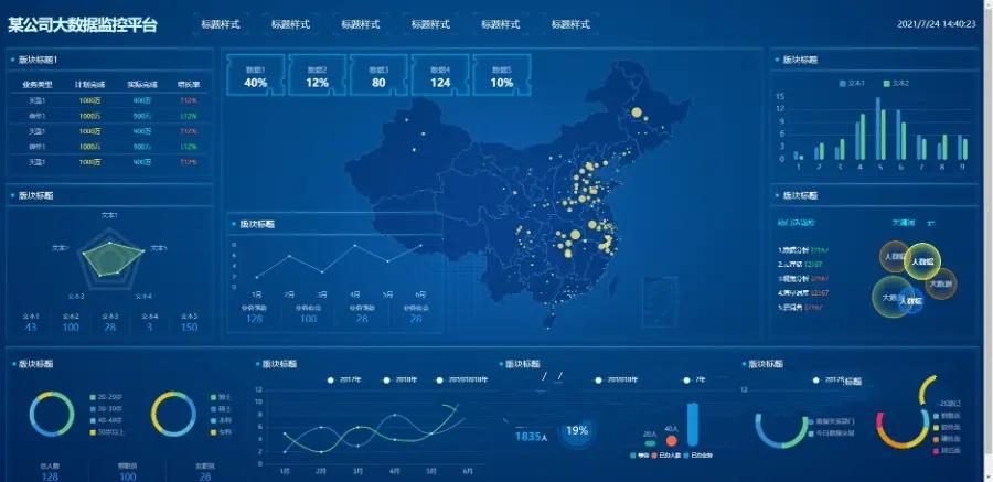 数据大屏开发数据可视化大数据分析图表网站数据分析实时数据监控网站 智慧大屏幕,第5张