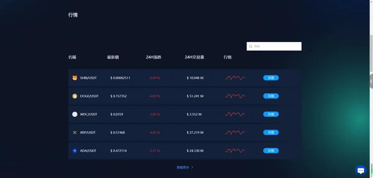 PC、H5双端Java交易所|交易所|外汇交易所|BTC交易所|数字交易所|多语言交易所|海外版,第3张