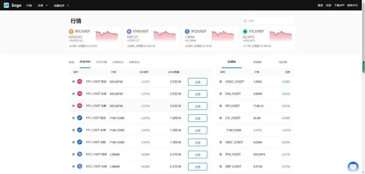 PC、H5双端Java交易所|交易所|外汇交易所|BTC交易所|数字交易所|多语言交易所|海外版,第5张