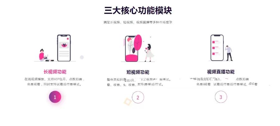 爆款/视频APP系统/整合功能视频系统源码/社区视频/长端视频/直播/教育知识付费视频,第6张