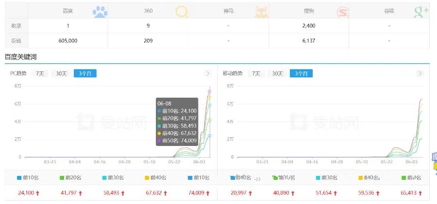 电影站站群泛目录/2023新版手机版电影站泛目录站群程序,第4张