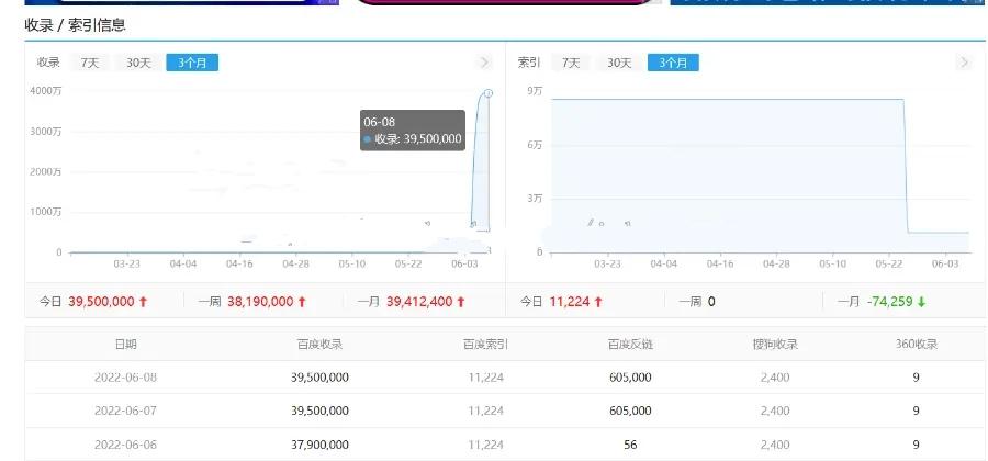 电影站站群泛目录/2023新版手机版电影站泛目录站群程序,第3张