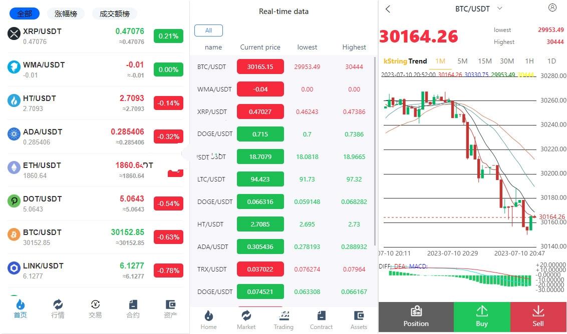2023独家二开海外版多语言伪交易所系统 微交易微盘系统 挖矿矿池 币币兑换划转 永续合约 秒合约合约交易 内附搭建教程,第6张