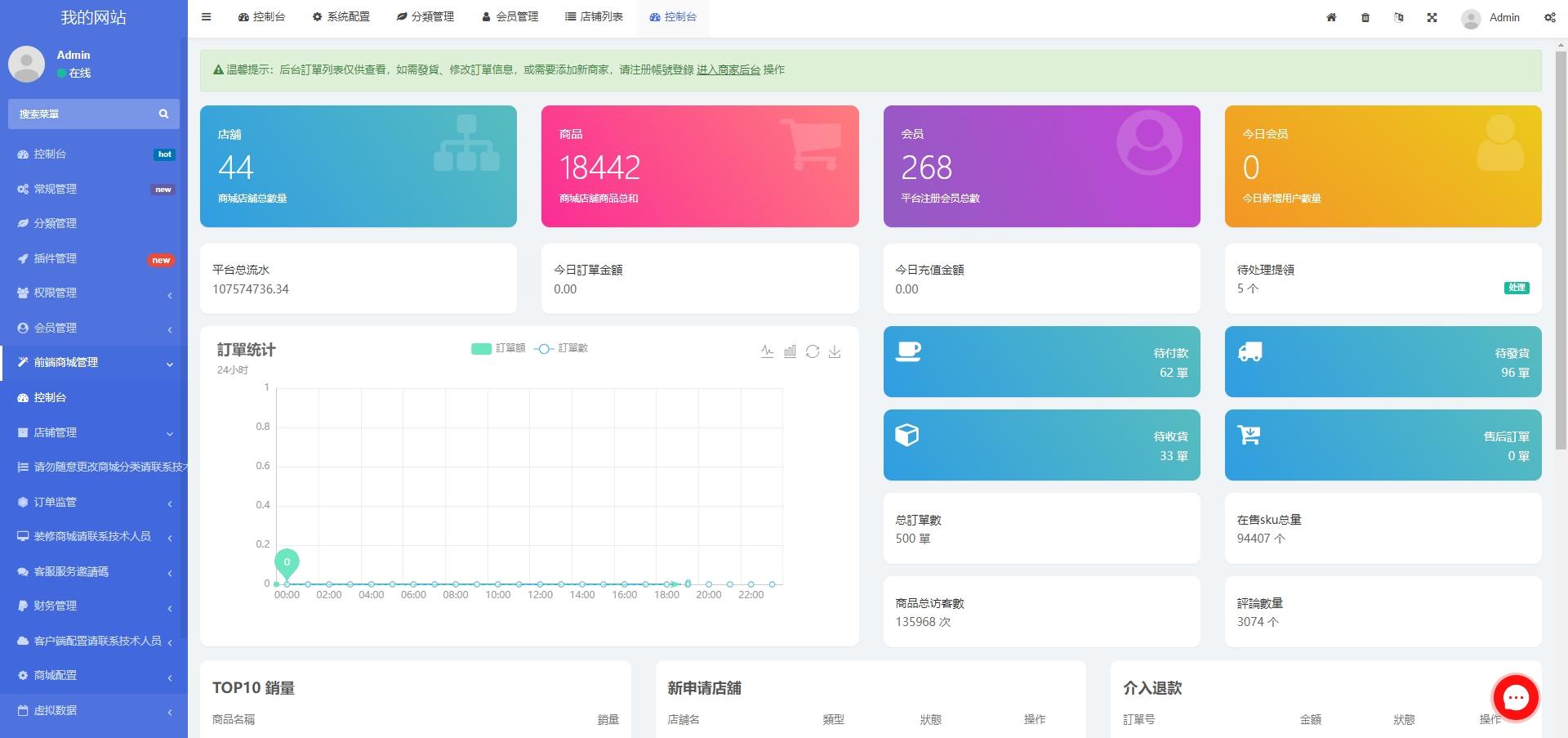 二开版香港商城系统 多商户跨境商城系统 带前端uianpp源码,第10张